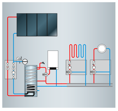 solar dhw heating with central backup